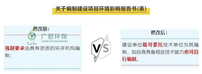 “環(huán)評資質(zhì)”取消后 環(huán)評行業(yè)規(guī)范管理更嚴格嗎？(圖1)