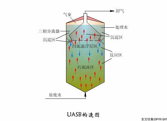 廢水處理設(shè)備主要有哪些？廢水處理設(shè)備工作流程圖解(圖1)