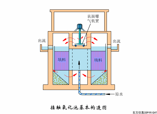 廢水處理設(shè)備主要有哪些？廢水處理設(shè)備工作流程圖解(圖14)