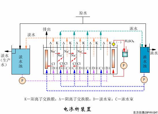廢水處理設(shè)備主要有哪些？廢水處理設(shè)備工作流程圖解(圖5)