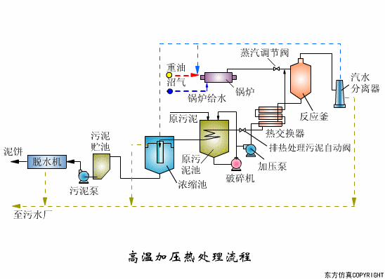 廢水處理設(shè)備主要有哪些？廢水處理設(shè)備工作流程圖解(圖7)