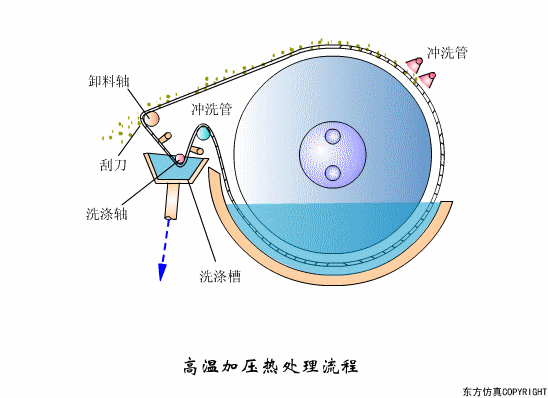 廢水處理設(shè)備主要有哪些？廢水處理設(shè)備工作流程圖解(圖8)