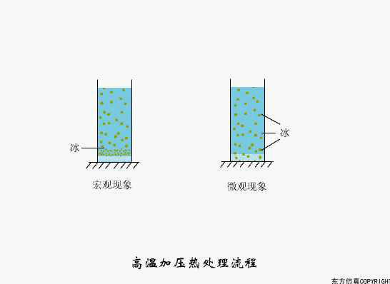廢水處理設(shè)備主要有哪些？廢水處理設(shè)備工作流程圖解(圖9)