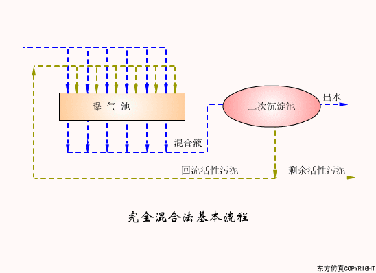 廢水處理設(shè)備主要有哪些？廢水處理設(shè)備工作流程圖解(圖15)