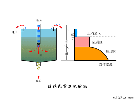 廢水處理設(shè)備主要有哪些？廢水處理設(shè)備工作流程圖解(圖18)