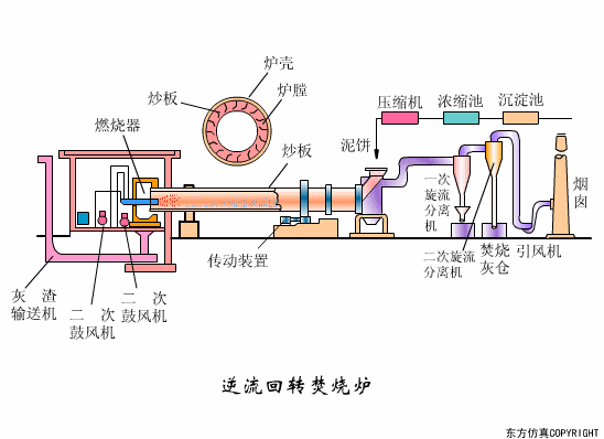 廢水處理設(shè)備主要有哪些？廢水處理設(shè)備工作流程圖解(圖21)