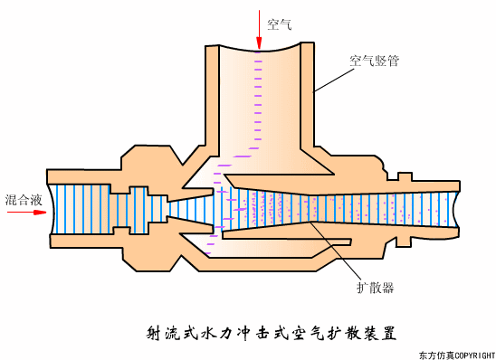 廢水處理設(shè)備主要有哪些？廢水處理設(shè)備工作流程圖解(圖25)