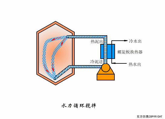 廢水處理設(shè)備主要有哪些？廢水處理設(shè)備工作流程圖解(圖27)