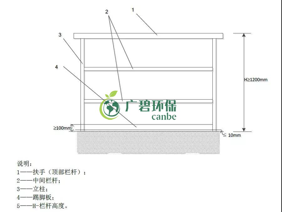 如何設(shè)置廢氣監(jiān)測(cè)平臺(tái)？監(jiān)測(cè)點(diǎn)位怎么布設(shè)？(圖1)
