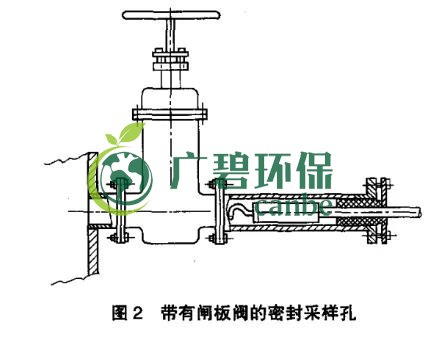 如何設(shè)置廢氣監(jiān)測(cè)平臺(tái)？監(jiān)測(cè)點(diǎn)位怎么布設(shè)？(圖3)