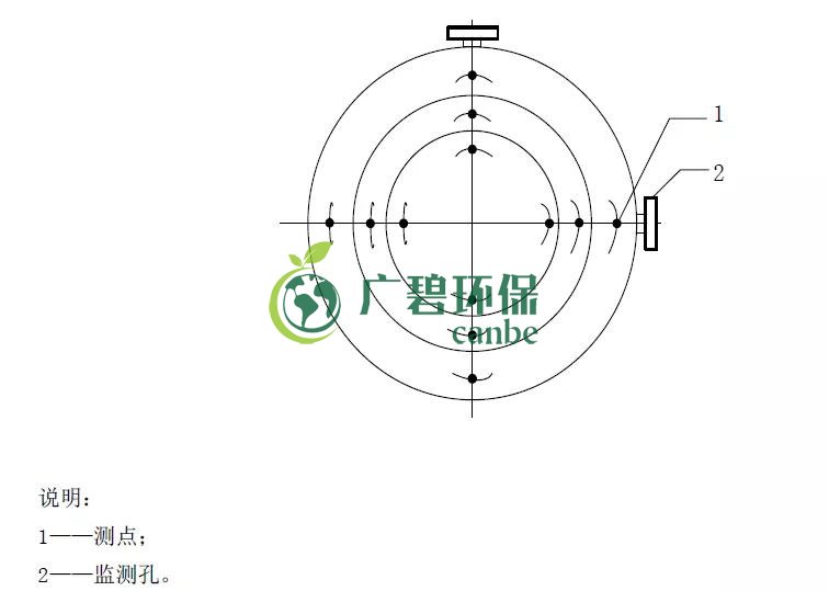 如何設(shè)置廢氣監(jiān)測(cè)平臺(tái)？監(jiān)測(cè)點(diǎn)位怎么布設(shè)？(圖4)