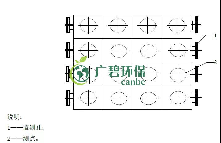 如何設(shè)置廢氣監(jiān)測(cè)平臺(tái)？監(jiān)測(cè)點(diǎn)位怎么布設(shè)？(圖5)