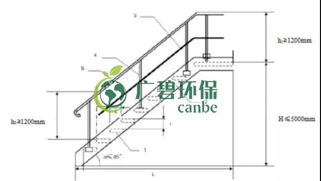 如何設(shè)置廢氣監(jiān)測(cè)平臺(tái)？監(jiān)測(cè)點(diǎn)位怎么布設(shè)？(圖6)