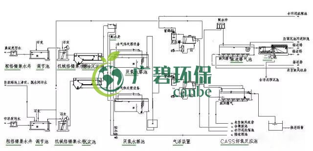 制藥行業(yè)廢水是什么？制藥行業(yè)廢水處理技術(shù)(圖4)