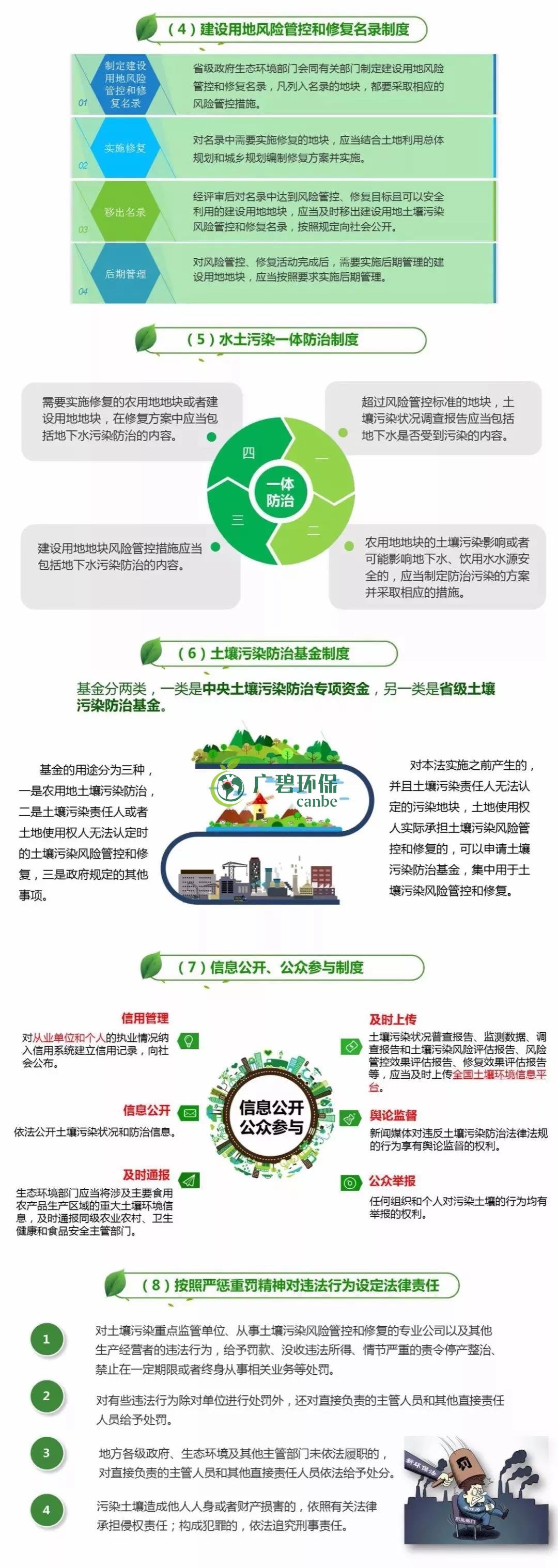 【世界土壤日】《土壤污染防治法》有哪些亮點(diǎn)？(圖2)