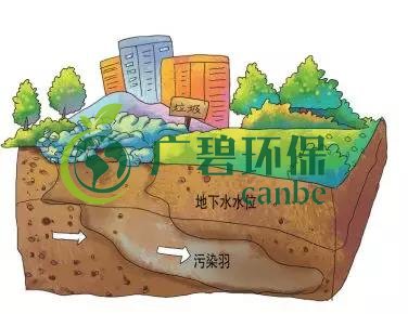 土壤環(huán)保：地下水污染的來(lái)源、途徑與特點(diǎn)(圖5)