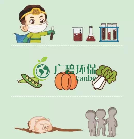 造成土壤污染的原因有哪些？(圖3)