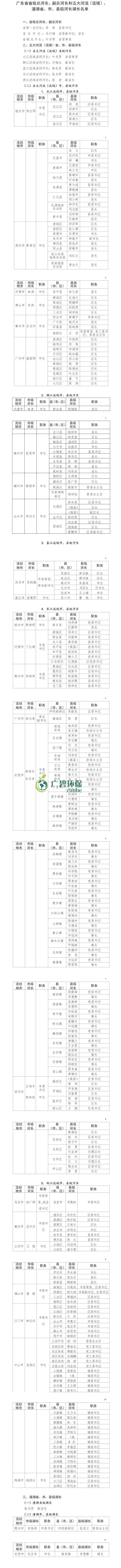 廣東公布省級河湖最新河湖長名單！(圖1)