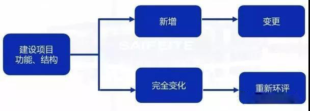 環(huán)評審批過期怎么辦？如何區(qū)分環(huán)評重大變更、重新報批、重新審核